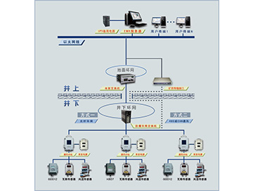 KJ838(A)煤礦瓦斯突出聲電監(jiān)測系統(tǒng)